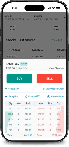 Super Order: Advanced Multi-Leg & OCO Trading